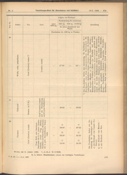 Verordnungs-Blatt für Eisenbahnen und Schiffahrt: Veröffentlichungen in Tarif- und Transport-Angelegenheiten 19080116 Seite: 13