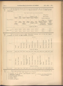 Verordnungs-Blatt für Eisenbahnen und Schiffahrt: Veröffentlichungen in Tarif- und Transport-Angelegenheiten 19080116 Seite: 15