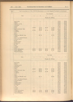 Verordnungs-Blatt für Eisenbahnen und Schiffahrt: Veröffentlichungen in Tarif- und Transport-Angelegenheiten 19080116 Seite: 16