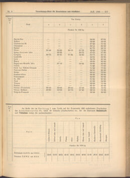 Verordnungs-Blatt für Eisenbahnen und Schiffahrt: Veröffentlichungen in Tarif- und Transport-Angelegenheiten 19080116 Seite: 17