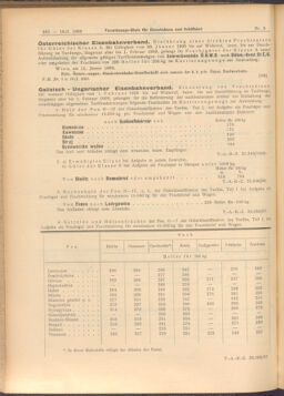 Verordnungs-Blatt für Eisenbahnen und Schiffahrt: Veröffentlichungen in Tarif- und Transport-Angelegenheiten 19080116 Seite: 2