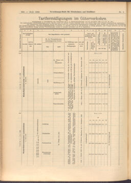 Verordnungs-Blatt für Eisenbahnen und Schiffahrt: Veröffentlichungen in Tarif- und Transport-Angelegenheiten 19080116 Seite: 20