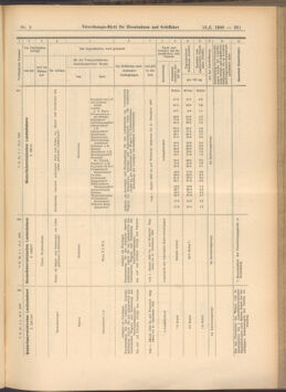 Verordnungs-Blatt für Eisenbahnen und Schiffahrt: Veröffentlichungen in Tarif- und Transport-Angelegenheiten 19080116 Seite: 21