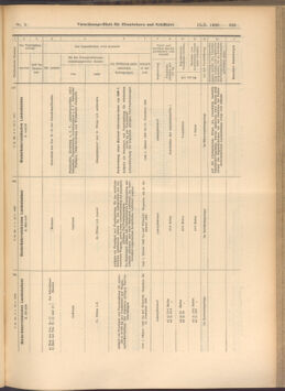 Verordnungs-Blatt für Eisenbahnen und Schiffahrt: Veröffentlichungen in Tarif- und Transport-Angelegenheiten 19080116 Seite: 23