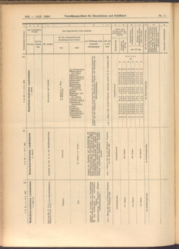 Verordnungs-Blatt für Eisenbahnen und Schiffahrt: Veröffentlichungen in Tarif- und Transport-Angelegenheiten 19080116 Seite: 24