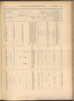 Verordnungs-Blatt für Eisenbahnen und Schiffahrt: Veröffentlichungen in Tarif- und Transport-Angelegenheiten 19080116 Seite: 25