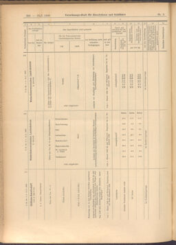 Verordnungs-Blatt für Eisenbahnen und Schiffahrt: Veröffentlichungen in Tarif- und Transport-Angelegenheiten 19080116 Seite: 26