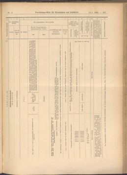 Verordnungs-Blatt für Eisenbahnen und Schiffahrt: Veröffentlichungen in Tarif- und Transport-Angelegenheiten 19080116 Seite: 27