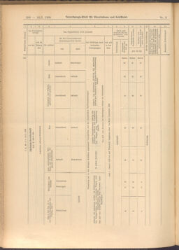 Verordnungs-Blatt für Eisenbahnen und Schiffahrt: Veröffentlichungen in Tarif- und Transport-Angelegenheiten 19080116 Seite: 28