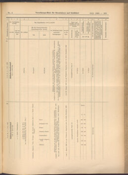 Verordnungs-Blatt für Eisenbahnen und Schiffahrt: Veröffentlichungen in Tarif- und Transport-Angelegenheiten 19080116 Seite: 29