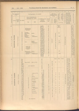 Verordnungs-Blatt für Eisenbahnen und Schiffahrt: Veröffentlichungen in Tarif- und Transport-Angelegenheiten 19080116 Seite: 30