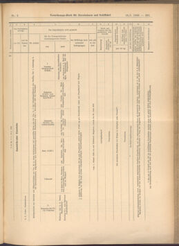 Verordnungs-Blatt für Eisenbahnen und Schiffahrt: Veröffentlichungen in Tarif- und Transport-Angelegenheiten 19080116 Seite: 31