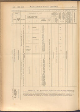 Verordnungs-Blatt für Eisenbahnen und Schiffahrt: Veröffentlichungen in Tarif- und Transport-Angelegenheiten 19080116 Seite: 32