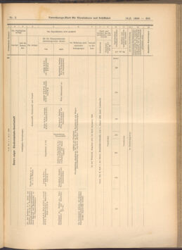 Verordnungs-Blatt für Eisenbahnen und Schiffahrt: Veröffentlichungen in Tarif- und Transport-Angelegenheiten 19080116 Seite: 33