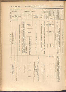 Verordnungs-Blatt für Eisenbahnen und Schiffahrt: Veröffentlichungen in Tarif- und Transport-Angelegenheiten 19080116 Seite: 34