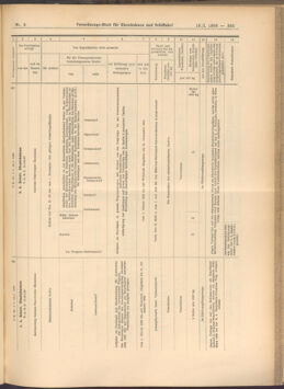 Verordnungs-Blatt für Eisenbahnen und Schiffahrt: Veröffentlichungen in Tarif- und Transport-Angelegenheiten 19080116 Seite: 35