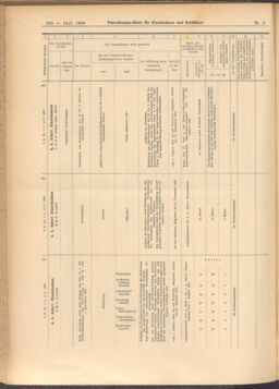 Verordnungs-Blatt für Eisenbahnen und Schiffahrt: Veröffentlichungen in Tarif- und Transport-Angelegenheiten 19080116 Seite: 36