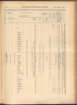 Verordnungs-Blatt für Eisenbahnen und Schiffahrt: Veröffentlichungen in Tarif- und Transport-Angelegenheiten 19080116 Seite: 37