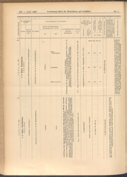 Verordnungs-Blatt für Eisenbahnen und Schiffahrt: Veröffentlichungen in Tarif- und Transport-Angelegenheiten 19080116 Seite: 38