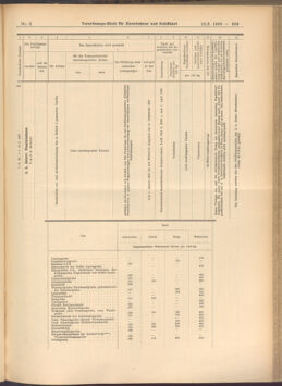 Verordnungs-Blatt für Eisenbahnen und Schiffahrt: Veröffentlichungen in Tarif- und Transport-Angelegenheiten 19080116 Seite: 39