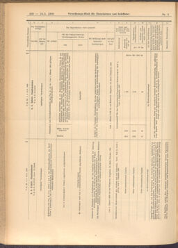 Verordnungs-Blatt für Eisenbahnen und Schiffahrt: Veröffentlichungen in Tarif- und Transport-Angelegenheiten 19080116 Seite: 40