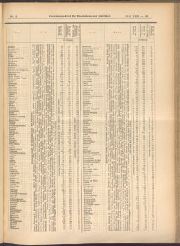 Verordnungs-Blatt für Eisenbahnen und Schiffahrt: Veröffentlichungen in Tarif- und Transport-Angelegenheiten 19080116 Seite: 41