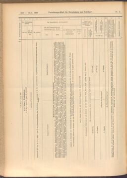 Verordnungs-Blatt für Eisenbahnen und Schiffahrt: Veröffentlichungen in Tarif- und Transport-Angelegenheiten 19080116 Seite: 42