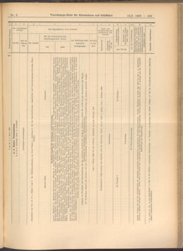 Verordnungs-Blatt für Eisenbahnen und Schiffahrt: Veröffentlichungen in Tarif- und Transport-Angelegenheiten 19080116 Seite: 43