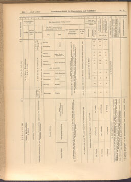 Verordnungs-Blatt für Eisenbahnen und Schiffahrt: Veröffentlichungen in Tarif- und Transport-Angelegenheiten 19080116 Seite: 44