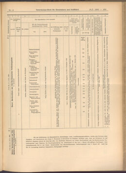 Verordnungs-Blatt für Eisenbahnen und Schiffahrt: Veröffentlichungen in Tarif- und Transport-Angelegenheiten 19080116 Seite: 45