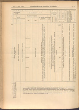 Verordnungs-Blatt für Eisenbahnen und Schiffahrt: Veröffentlichungen in Tarif- und Transport-Angelegenheiten 19080116 Seite: 46