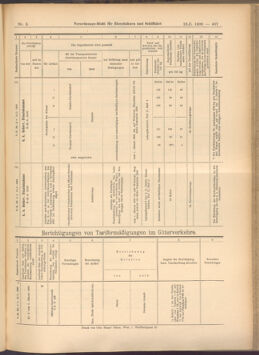 Verordnungs-Blatt für Eisenbahnen und Schiffahrt: Veröffentlichungen in Tarif- und Transport-Angelegenheiten 19080116 Seite: 47