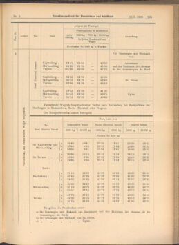 Verordnungs-Blatt für Eisenbahnen und Schiffahrt: Veröffentlichungen in Tarif- und Transport-Angelegenheiten 19080116 Seite: 5