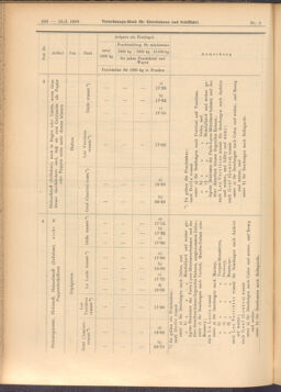 Verordnungs-Blatt für Eisenbahnen und Schiffahrt: Veröffentlichungen in Tarif- und Transport-Angelegenheiten 19080116 Seite: 6