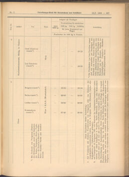 Verordnungs-Blatt für Eisenbahnen und Schiffahrt: Veröffentlichungen in Tarif- und Transport-Angelegenheiten 19080116 Seite: 7