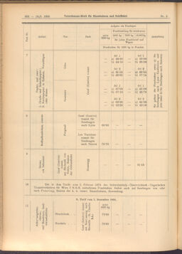 Verordnungs-Blatt für Eisenbahnen und Schiffahrt: Veröffentlichungen in Tarif- und Transport-Angelegenheiten 19080116 Seite: 8