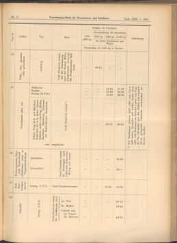 Verordnungs-Blatt für Eisenbahnen und Schiffahrt: Veröffentlichungen in Tarif- und Transport-Angelegenheiten 19080116 Seite: 9