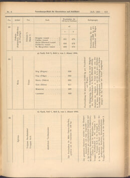 Verordnungs-Blatt für Eisenbahnen und Schiffahrt: Veröffentlichungen in Tarif- und Transport-Angelegenheiten 19080118 Seite: 11