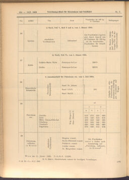 Verordnungs-Blatt für Eisenbahnen und Schiffahrt: Veröffentlichungen in Tarif- und Transport-Angelegenheiten 19080118 Seite: 12