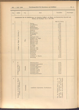 Verordnungs-Blatt für Eisenbahnen und Schiffahrt: Veröffentlichungen in Tarif- und Transport-Angelegenheiten 19080118 Seite: 14