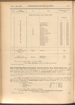 Verordnungs-Blatt für Eisenbahnen und Schiffahrt: Veröffentlichungen in Tarif- und Transport-Angelegenheiten 19080118 Seite: 16