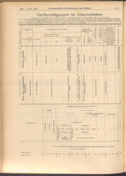 Verordnungs-Blatt für Eisenbahnen und Schiffahrt: Veröffentlichungen in Tarif- und Transport-Angelegenheiten 19080118 Seite: 18