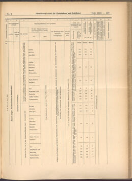 Verordnungs-Blatt für Eisenbahnen und Schiffahrt: Veröffentlichungen in Tarif- und Transport-Angelegenheiten 19080118 Seite: 19