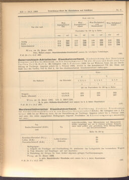 Verordnungs-Blatt für Eisenbahnen und Schiffahrt: Veröffentlichungen in Tarif- und Transport-Angelegenheiten 19080118 Seite: 2