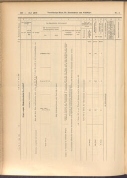 Verordnungs-Blatt für Eisenbahnen und Schiffahrt: Veröffentlichungen in Tarif- und Transport-Angelegenheiten 19080118 Seite: 20