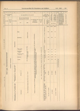 Verordnungs-Blatt für Eisenbahnen und Schiffahrt: Veröffentlichungen in Tarif- und Transport-Angelegenheiten 19080118 Seite: 21