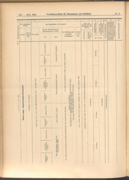 Verordnungs-Blatt für Eisenbahnen und Schiffahrt: Veröffentlichungen in Tarif- und Transport-Angelegenheiten 19080118 Seite: 22