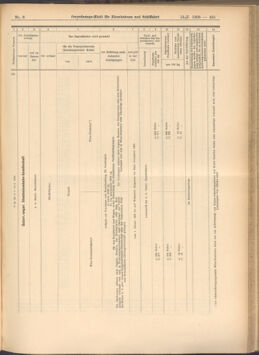 Verordnungs-Blatt für Eisenbahnen und Schiffahrt: Veröffentlichungen in Tarif- und Transport-Angelegenheiten 19080118 Seite: 23