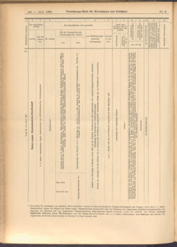 Verordnungs-Blatt für Eisenbahnen und Schiffahrt: Veröffentlichungen in Tarif- und Transport-Angelegenheiten 19080118 Seite: 24