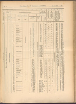 Verordnungs-Blatt für Eisenbahnen und Schiffahrt: Veröffentlichungen in Tarif- und Transport-Angelegenheiten 19080118 Seite: 25